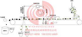 智能矸石分拣系统