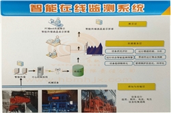 生命周期管理系统