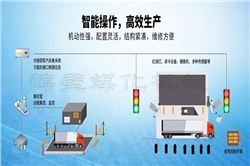 MHIE无人值守智能装车系统