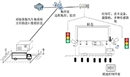 MHIE无人值守智能装车系统