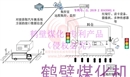 MHIE无人值守智能装车系统
