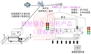 MHIE无人值守智能装车系统