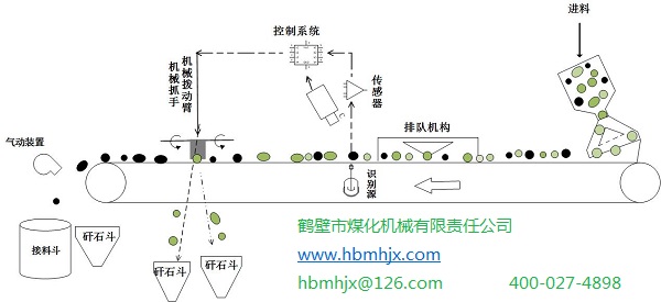 智能分选系统.jpg