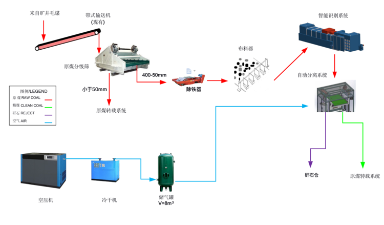 智能分拣原理概念图.png