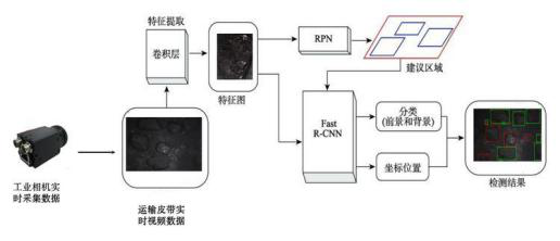 煤矸石分分拣原理.png