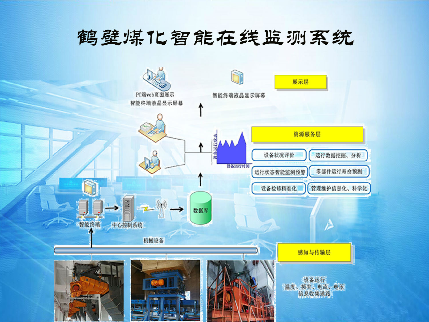 智能在线监测系统003.jpg