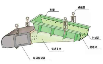 gz电磁振动给料机