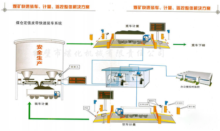 计量带式给煤机装车系统.png