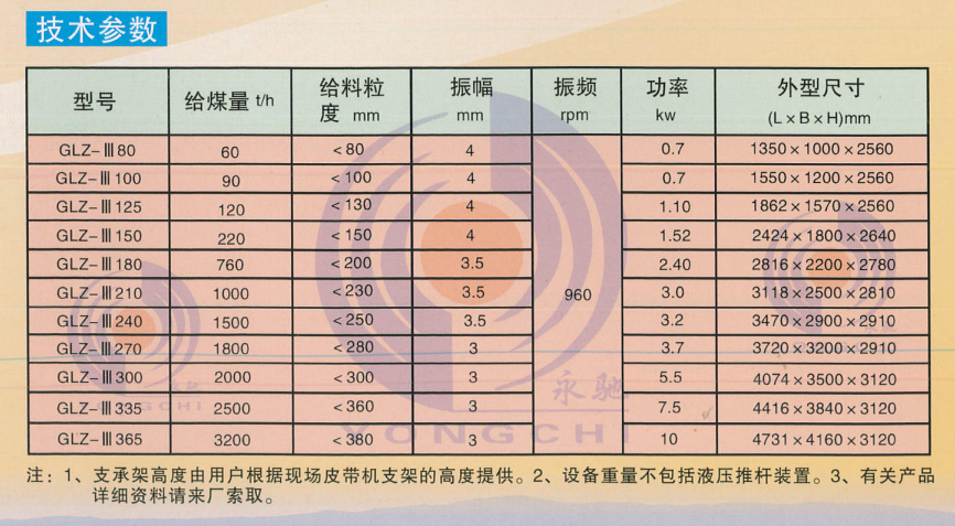 活化给料机技术参数