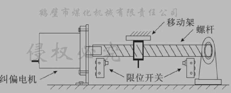 纠偏装置.png