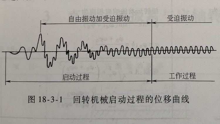 回转机械启动过程的位移曲线.png