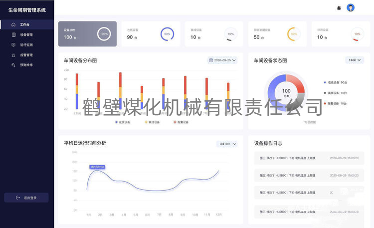 智能生命周期管理系统