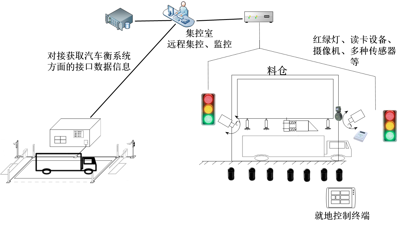 智能装车概念图.png