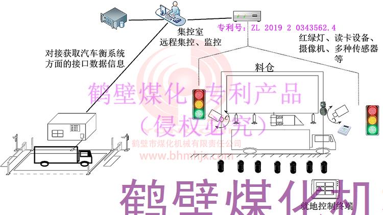 MHIE无人值守智能装车系统