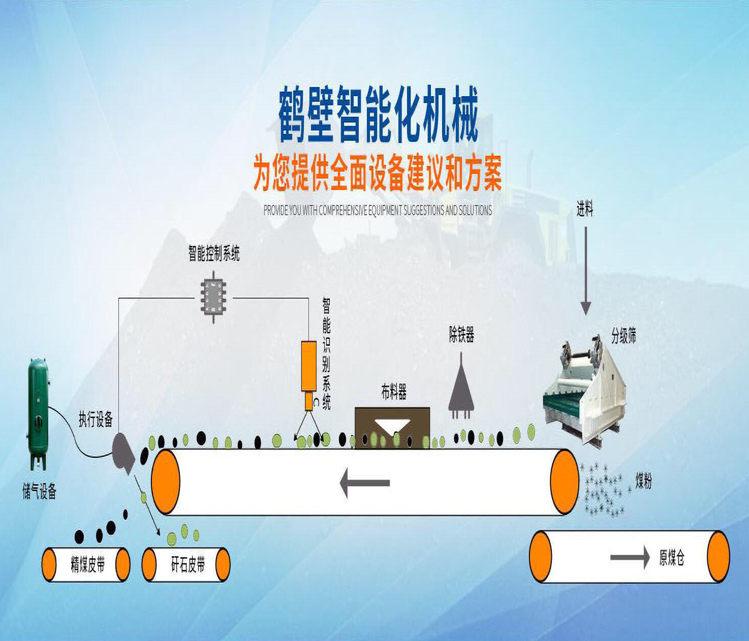 MHAI智能分拣系统